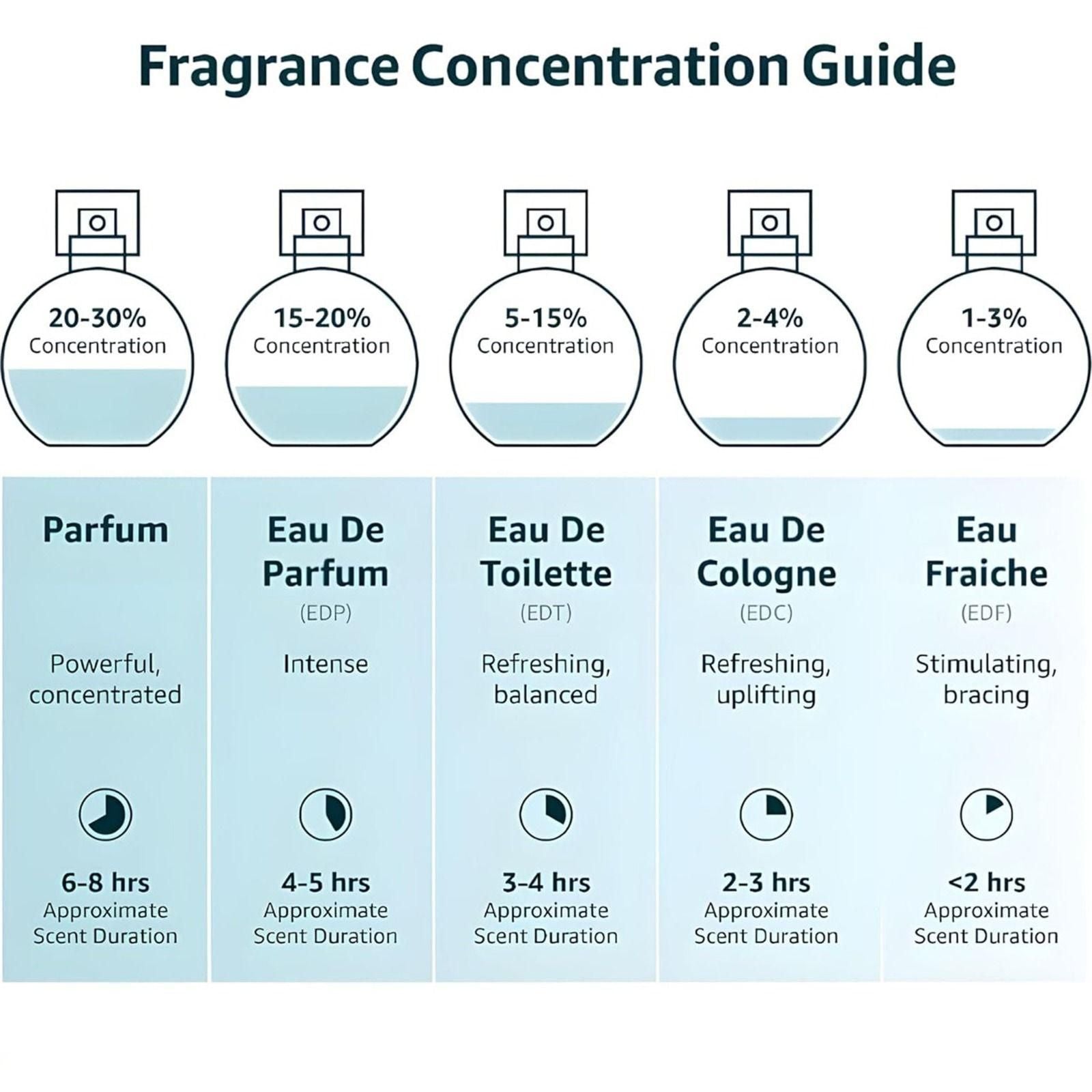 Musk Safi Pure Perfume 50ML